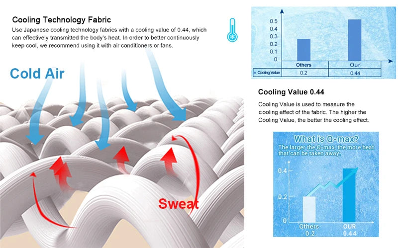 Cooling Blanket Cold Technology Bedding Summer Patchwork Quilts Soft Fashion INS Japan&Korean Green Cold Throws AB Side
