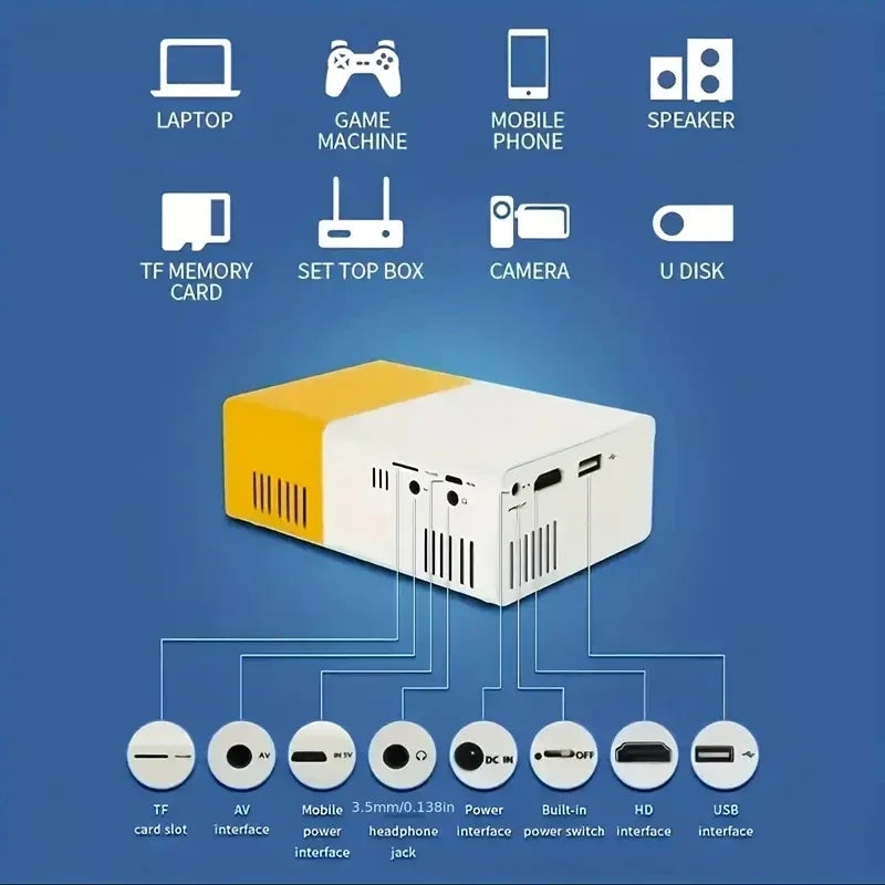 Mini proyector LED portátil YG300, compatible con com HDMI, USB, TF audio, casa leitor multimitídia, inteligente,portátil,viagem
