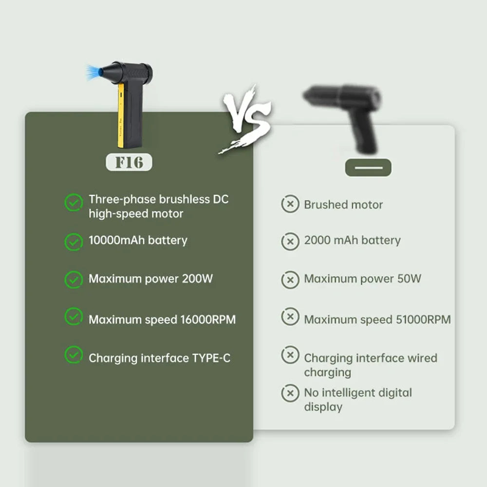 Electric Turbo Jet Fan 160000 RPM Brushless Motor High-Speed Turbo Violent Fan USB Rechargeable Powerful Dust Blower 10000mAh